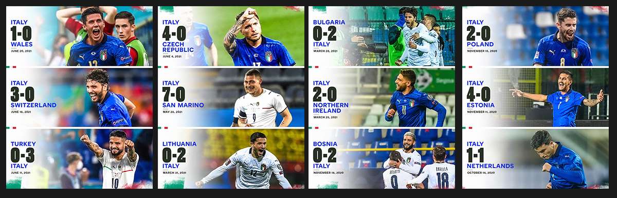 Euro 2020 - Η Ιταλία του Μαντσίνι γράφει ιστορία! -1