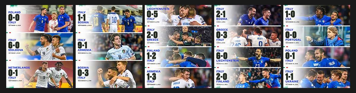 Euro 2020 - Η Ιταλία του Μαντσίνι γράφει ιστορία! -2