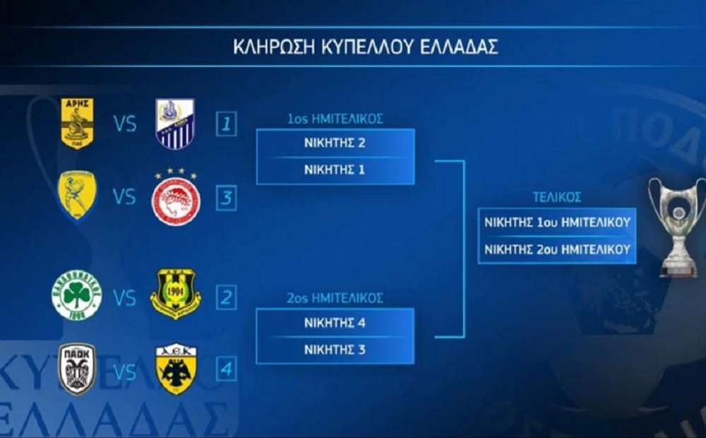 You are currently viewing Κύπελλο Ελλάδας: Ντέρμπι ΠΑΟΚ – ΑΕΚ και στο βάθος Ολυμπιακός! (vid)