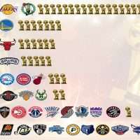NBA: Όλοι οι πρωταθλητές στο κορυφαίο πρωτάθλημα του πλανήτη! (vid)